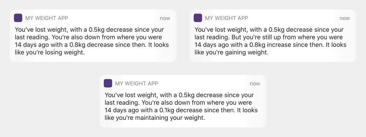Three push notifications. The first says "You've lost weight, with a 0.5kg decrease since your last reading. You're also down from where you were 14 days ago with a 0.8kg decrease since then. It looks like you're losing weight." The second says "You've lost weight, with a 0.5kg decrease since your last reading. You're also down from where you were 14 days ago with a 0.1kg decrease since then. It looks like you're maintaining your weight." The third says "You've lost weight, with a 0.5kg decrease since your last reading. But you're still up from where you were 14 days ago with a 0.8kg increase since then. It looks like you're gaining weight."
