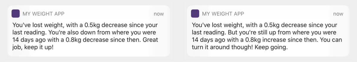 Two push notifications. The first says "You've lost weight, with a 0.5kg decrease since your last reading. You're also down from where you were 14 days ago with a 0.8kg decrease since then. Great job, keep it up!" The second says "You've lost weight, with a 0.5kg decrease since your last reading. But you're still up from where you were 14 days ago with a 0.8kg increase since then. You can turn it around though! Keep going."