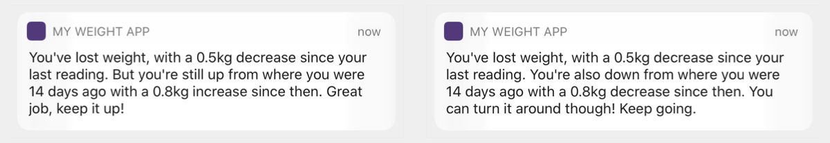 Two push notifications. The first says "You've lost weight, with a 0.5kg decrease since your last reading. But you're still up from where you were 14 days ago with a 0.8kg increase since then. Great job, keep it up!" The second says "You've lost weight, with a 0.5kg decrease since your last reading. You're also down from where you were 14 days ago with a 0.8kg decrease since then. You can turn it around though! Keep going."