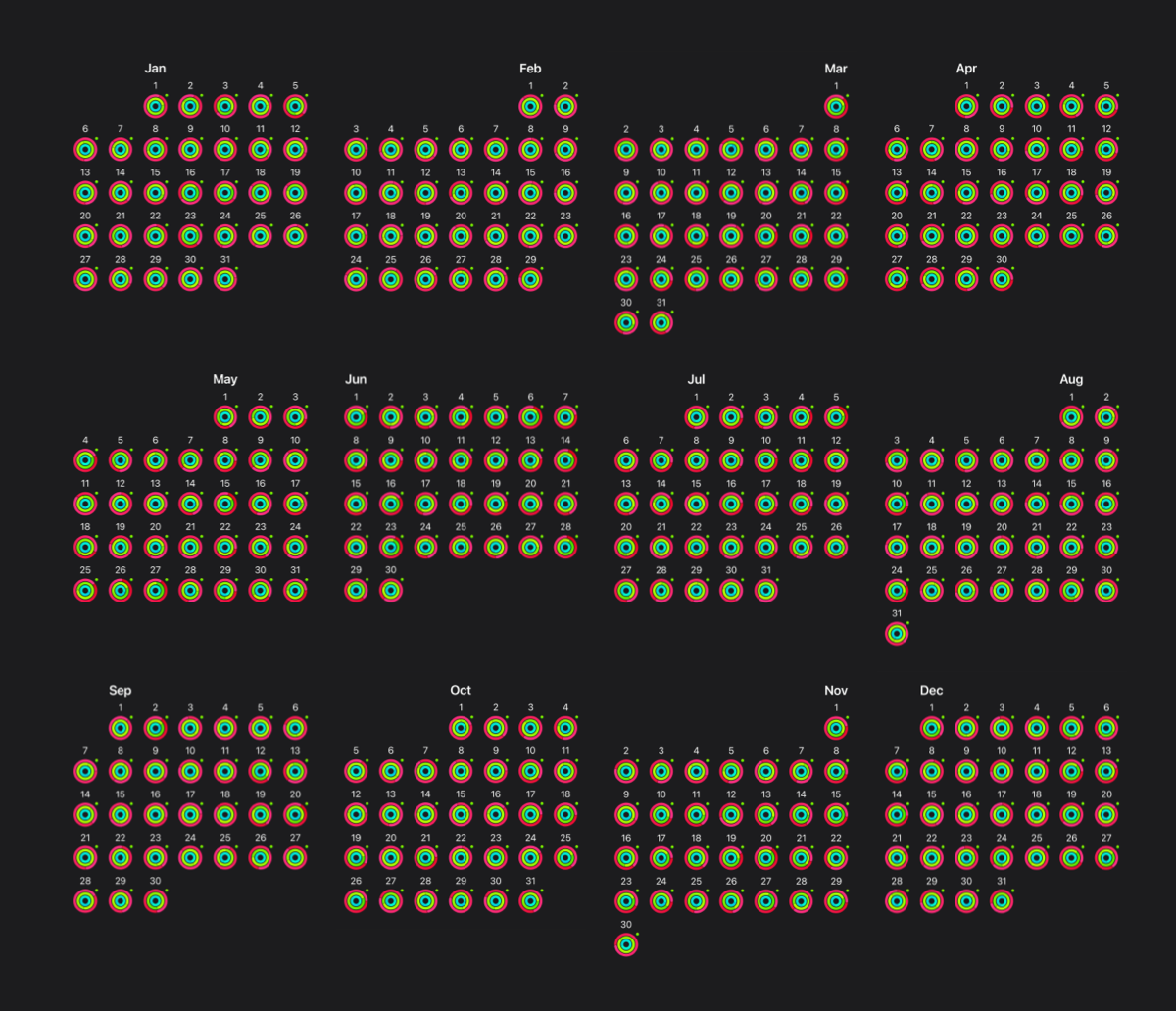 Screenshots from the Apple Fitness app showing every month of 2020 with all three activity rings filled.